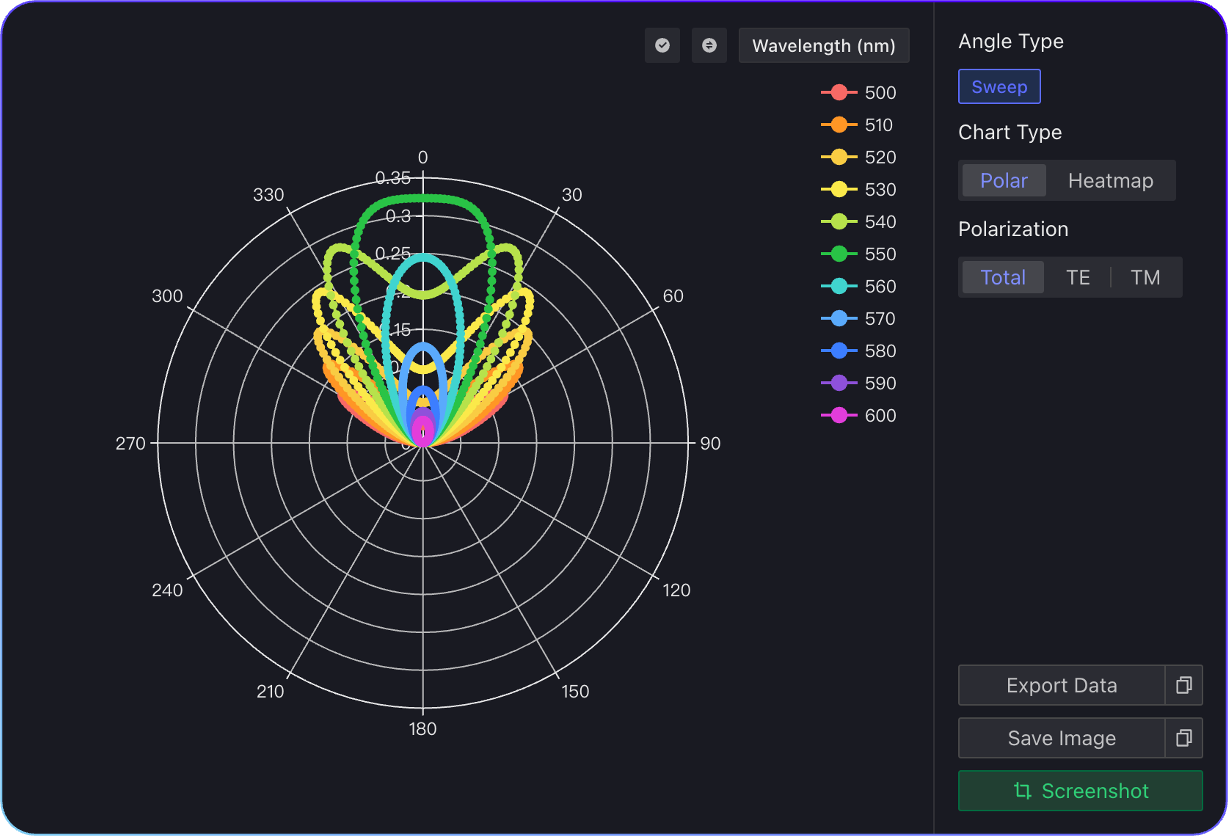 Angular Spectrum