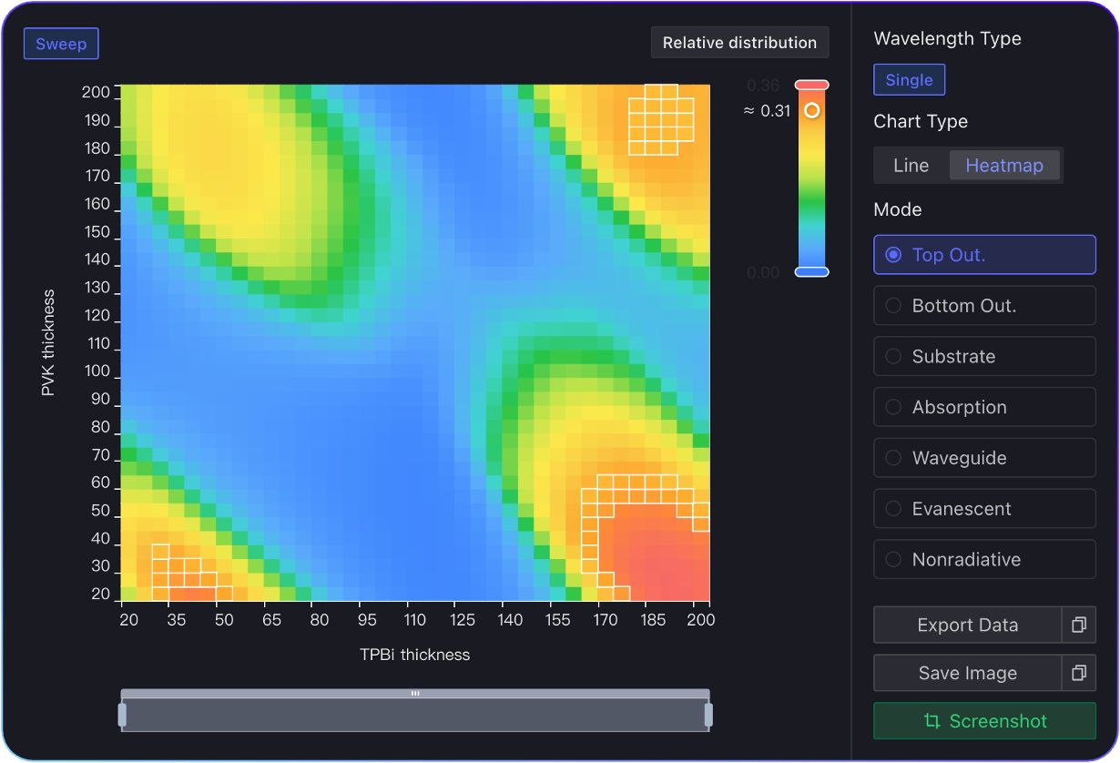 Mode Distribution